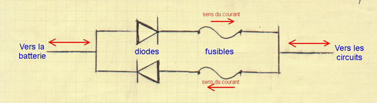 diodes et fusibles